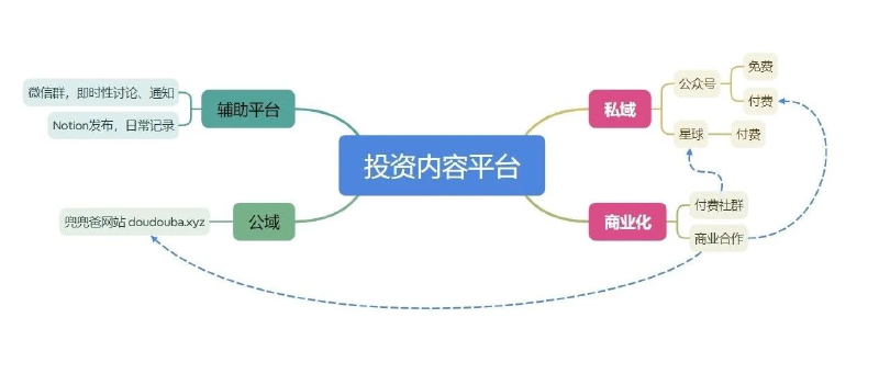 Featured image of post 投资类内容的平台优化调整