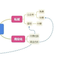 投资类内容的平台优化调整