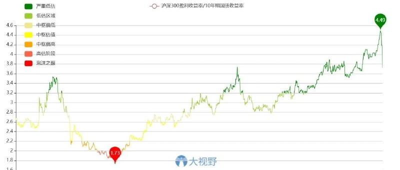 Featured image of post 节后怎么操作？“干”就完了