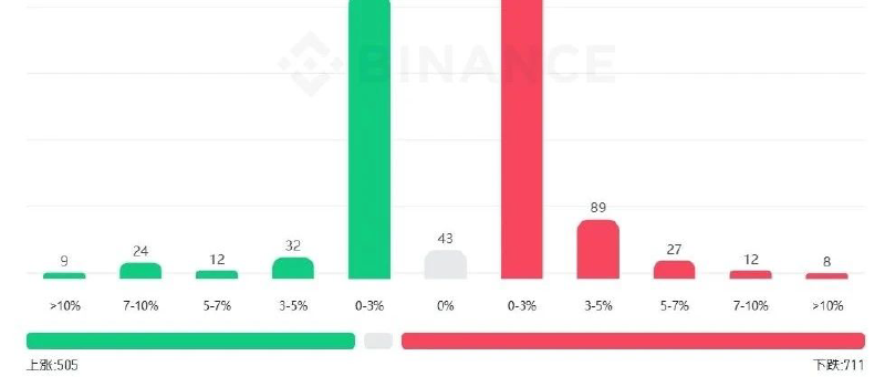 Featured image of post 新股民一开学就交学费