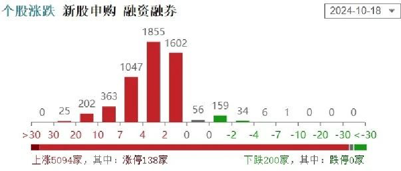 Featured image of post 强势反弹，牛又回来了