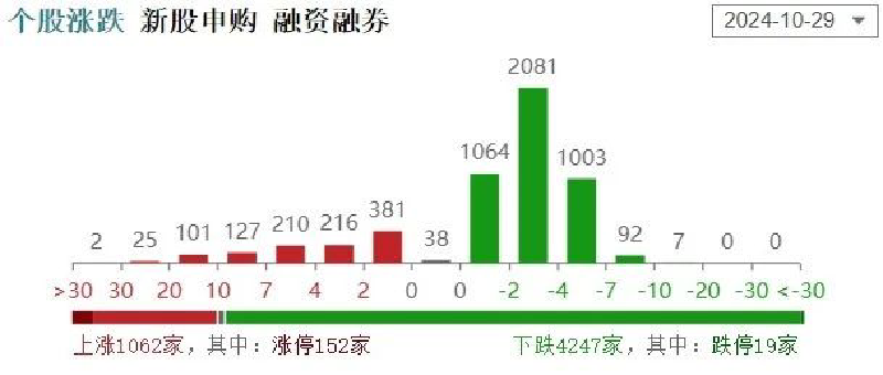 Featured image of post 同时遭遇暴涨和暴跌