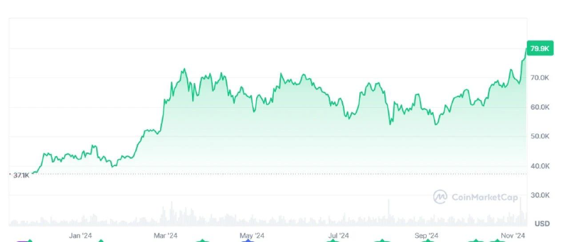 Featured image of post 加密货币已经涨的头晕目眩