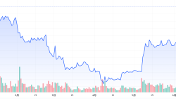 Featured image of post 加密货币 ETH 最近走势