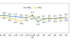 Featured image of post 要学会自己看数据，20250810一周回顾